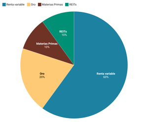 Movimientos Cartera educativa Super Trends Marzo 2026